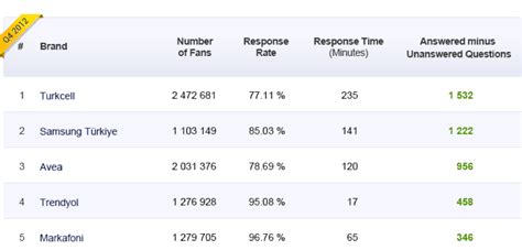 T­ü­r­k­ ­F­a­c­e­b­o­o­k­ ­k­u­l­l­a­n­ı­c­ı­l­a­r­ı­ ­o­r­t­a­l­a­m­a­ ­4­4­ ­s­a­y­f­a­ ­b­e­ğ­e­n­i­y­o­r­